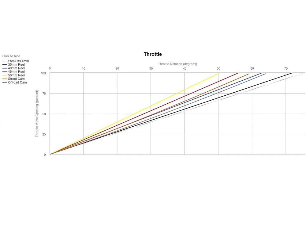 Motion Pro Rev2 Racing Kurzhubgasgriff Suzuki GSX-R 1000 2007-08