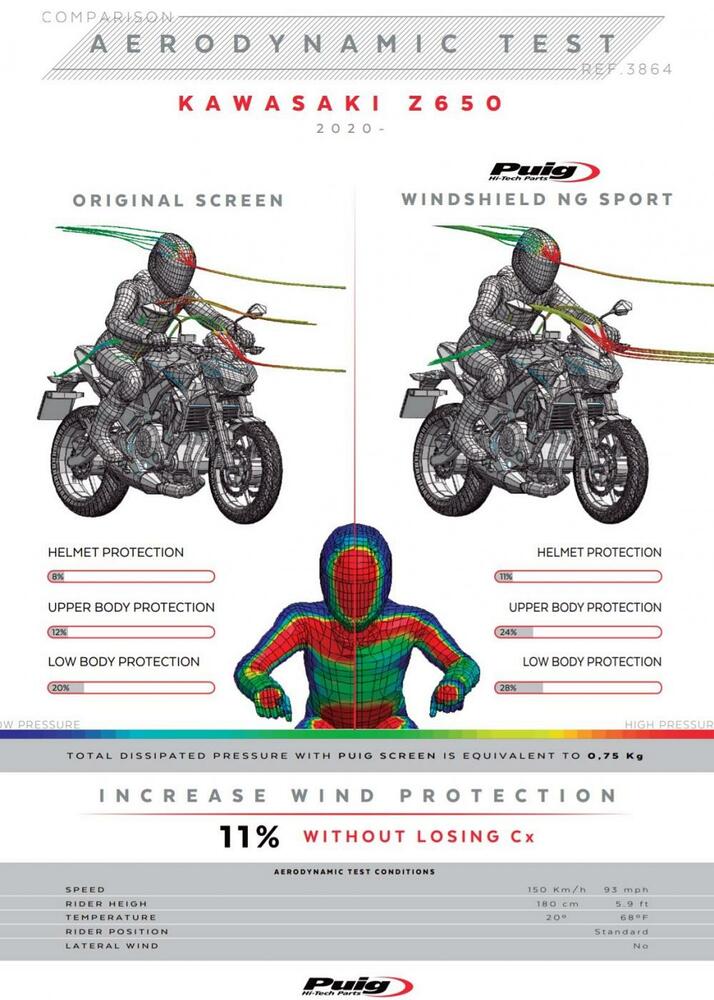 Puig Naked New Generation Sport Verkleidungsscheibe - Kawasaki Z650 2020-22