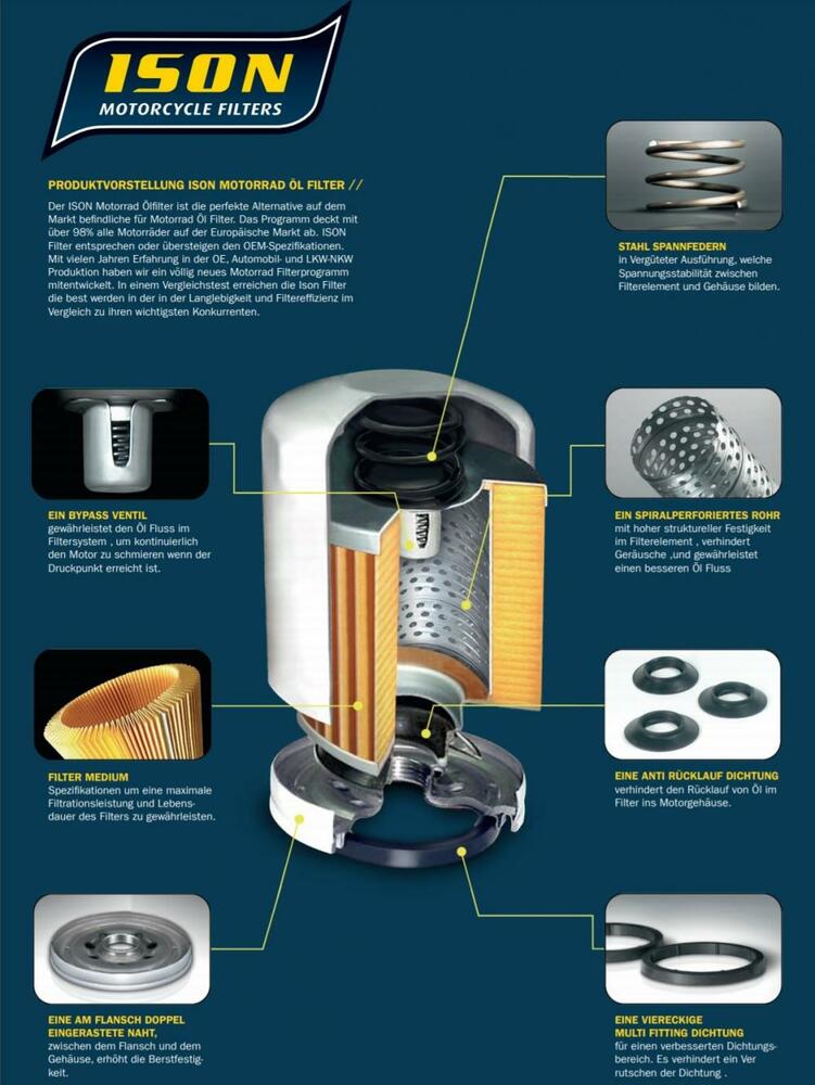 ISON Ölfilter 148 TGB Blade Target Gunner 425 500 525 550 600