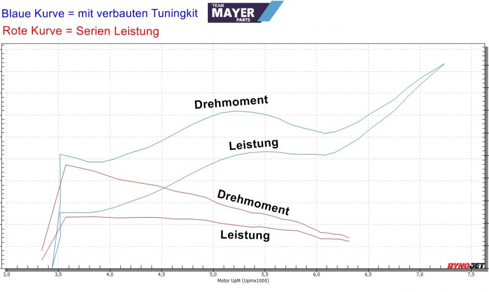 Fantic Original Tuning Kit AM6 Euro5  - XE 50 Enduro / XM 50 Motard