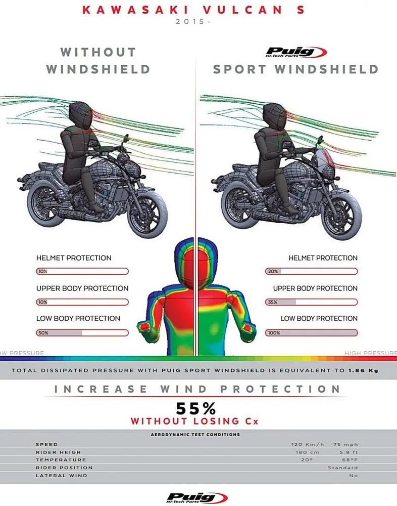 Puig_New_Generation_Verkleidungsscheibe_stark_getoent_Kawasaki_Vulcan_650_2015__Windkanal Puig New Generation Sport Windschild stark getönt Kawasaki Vulcan S 650 2015-