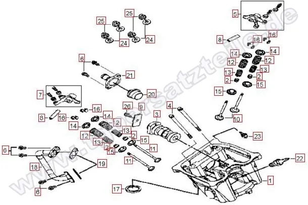 Zylinderkopf Zylinderkopf