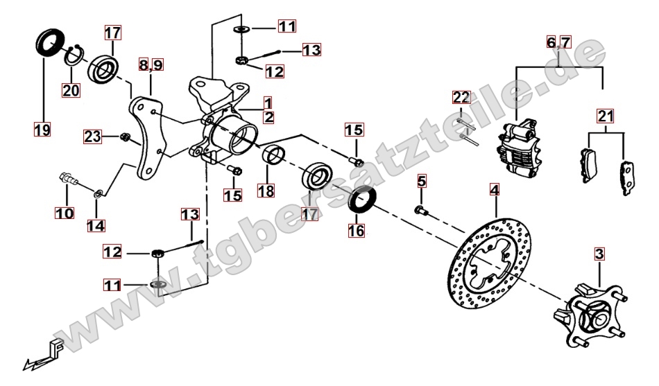 Vorderradbremse Vorderradbremse