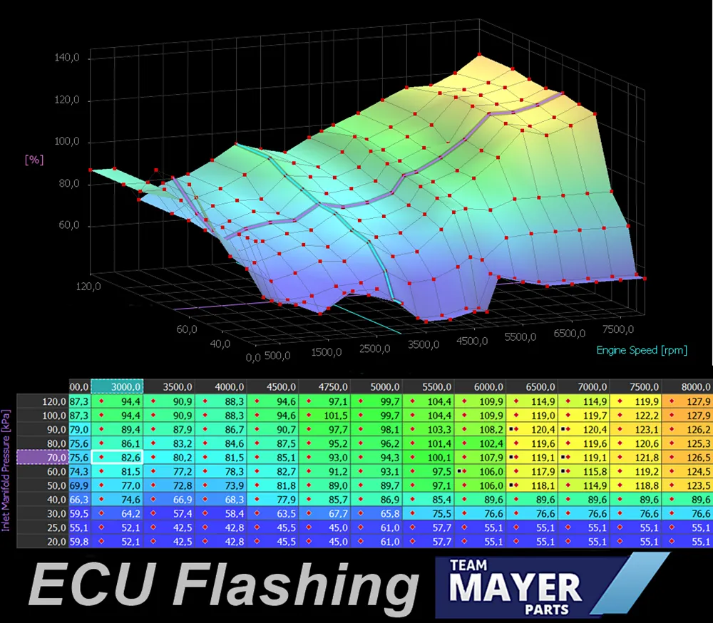 ECU Flashing Race Kennfeldbearbeitung - Suzuki GSX-R 1000 /R 2017-23
