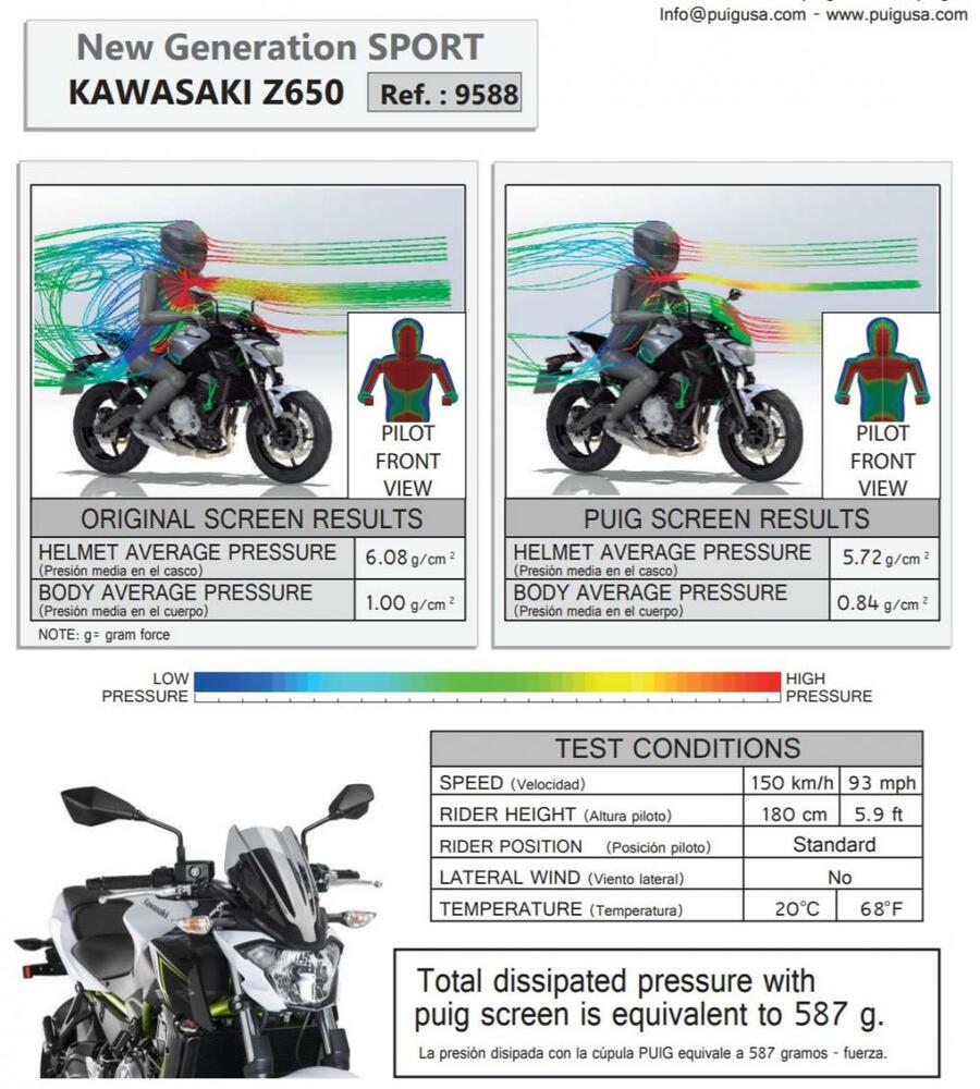 Puig Naked New Generation Sport Verkleidungsscheibe Kawasaki Z650 2017-19