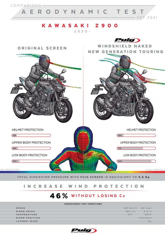Puig_Naked_New_Generation_Touring_Verkleidungsscheibe___Kawasaki_Z900_SE_2020__3841F_vergleich Puig Naked New Generation Touring Verkleidungsscheibe - Kawasaki Z900 /SE 2020-22
