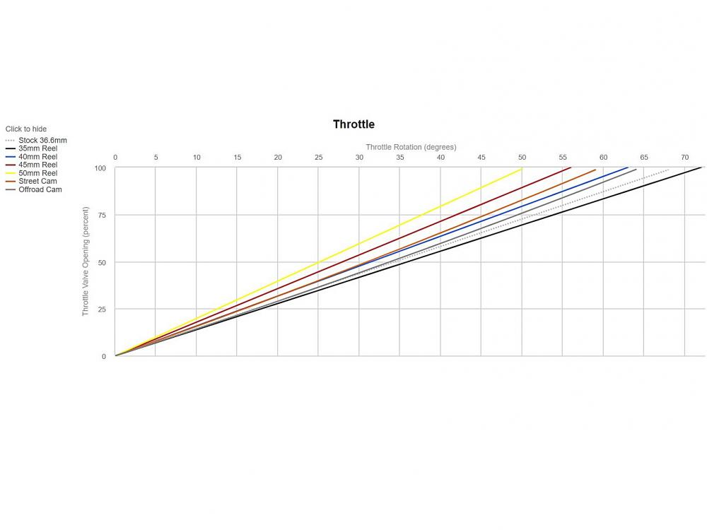 Motion_Pro_REV2_Kurzhubgasgriff_set_0632_0663_01_2747_Gasweg_Diagramm Motion Pro Rev2 Racing Kurzhubgasgriff Yamaha YFZ R1 2009-14