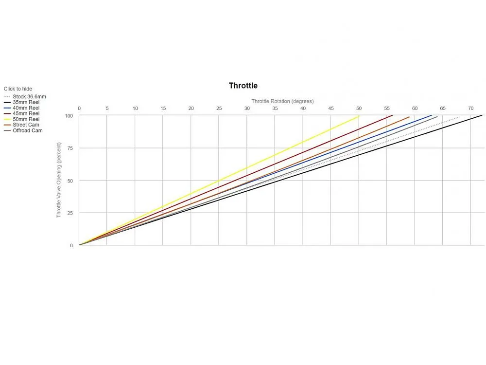 Motion_Pro_REV2_Kurzhubgasgriff_set_0632_0663_01_2747_Gasweg_Diagramm Motion Pro Rev2 Racing Kurzhubgasgriff Yamaha YFZ R1 2009-14