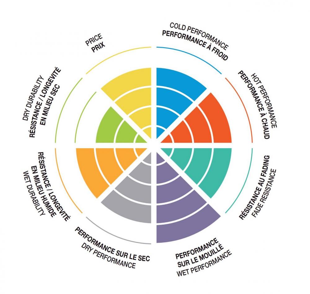 SBS_SI_Bremsbelaege_Sintermetall_Erklaerung SBS Bremsbeläge Offroad & ATV Sintermetall - 717SI