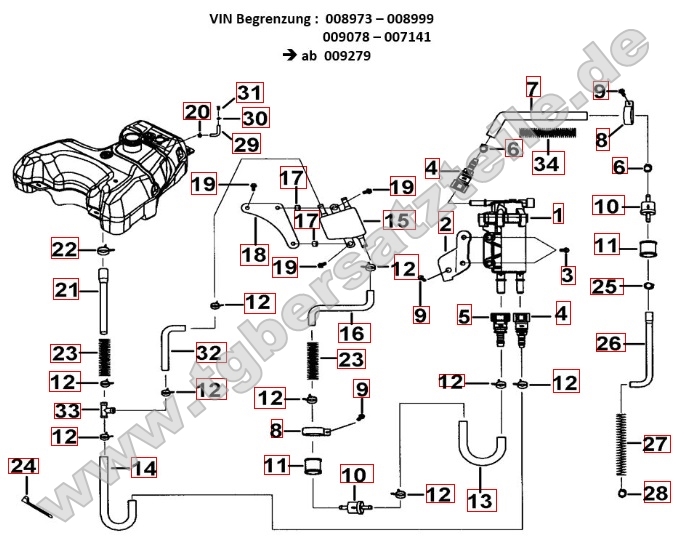 Benzinpumpe VIN Begrenzung