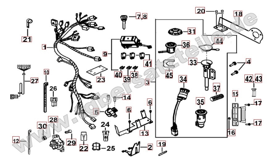Kabelbaum - Schlosssatz