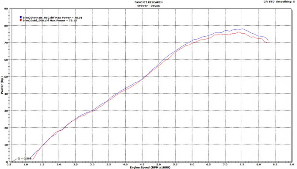 _Ebay_20neu_202014Twin_20AirFactory_20Einge_C3_B6ltCRF1000Twin_20Air_20150607P_20Leistungsdiagramm Twin Air Factory Luftfilter Set Eingeölt - Honda CRF 1000 L Africa Twin 2016-19
