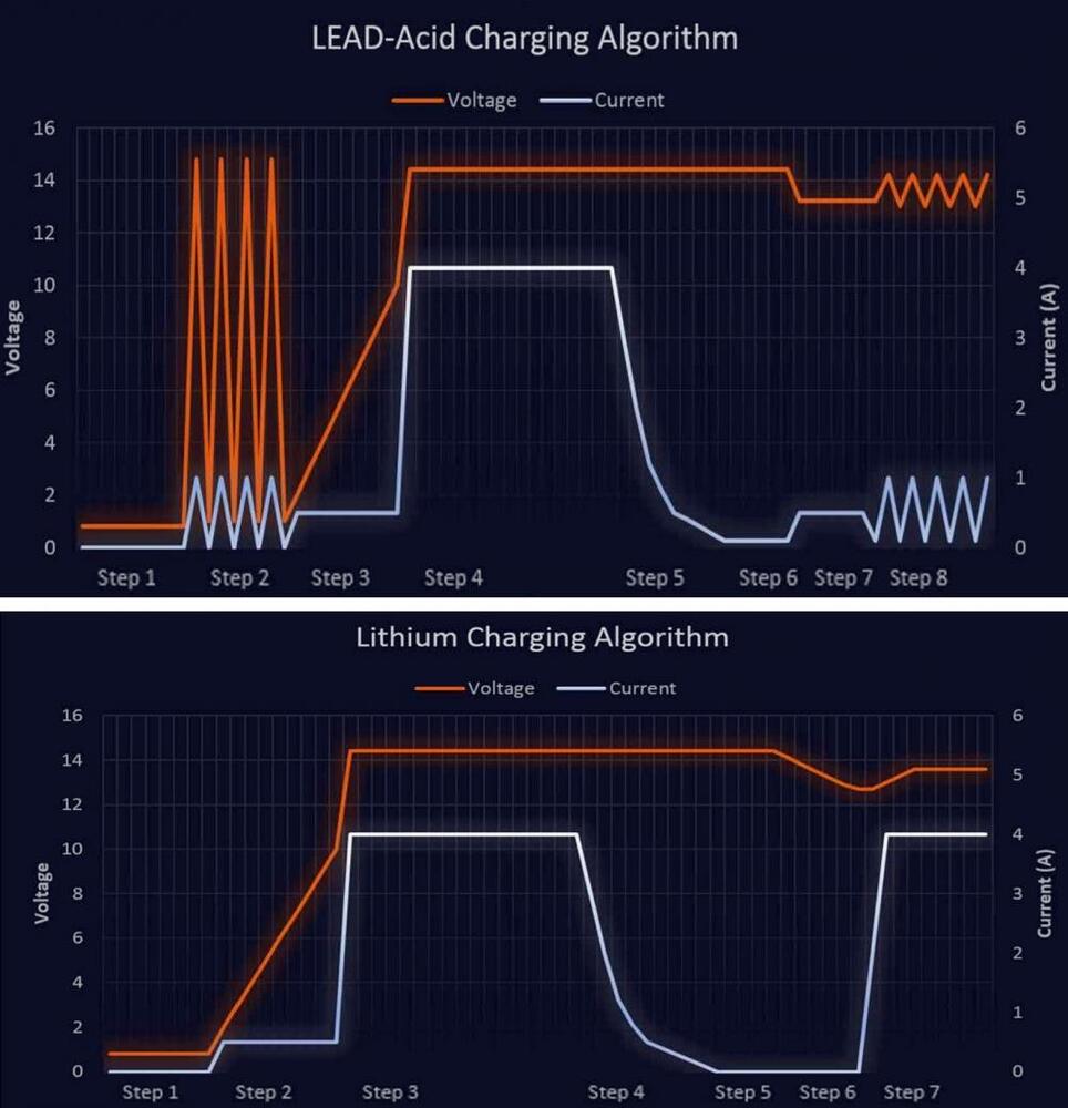 GET Batterieladegerät 12V 1A für Blei-Säure + Lithium Batterie