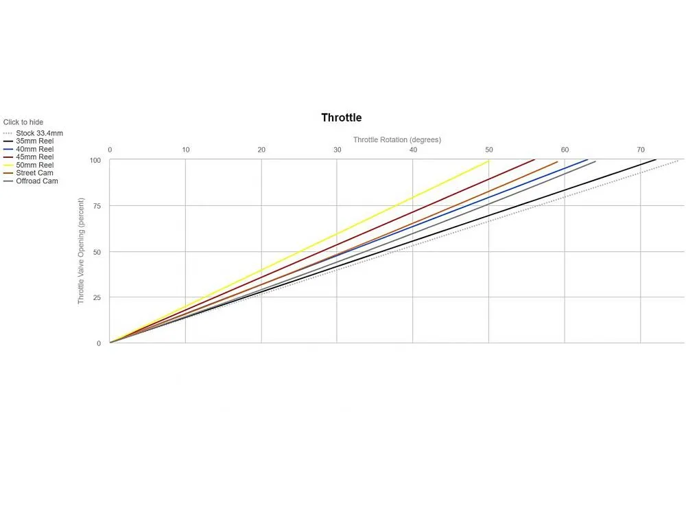 Motion_Pro_REV2_Kurzhubgasgriff_set_0632_0676_01_2761_Gasweg_Diagramm Motion Pro Rev2 Racing Kurzhubgasgriff Suzuki GSX 1300R Hayabusa 2008-12