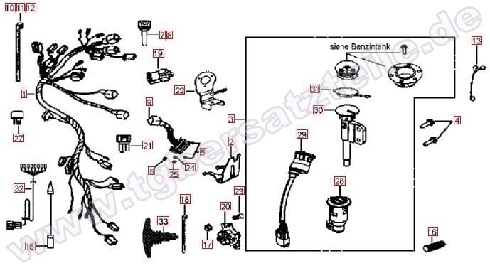 Kabelbaum-Schlosssatz