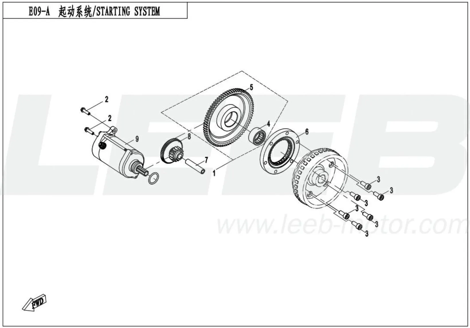 Startsystem Startsystem