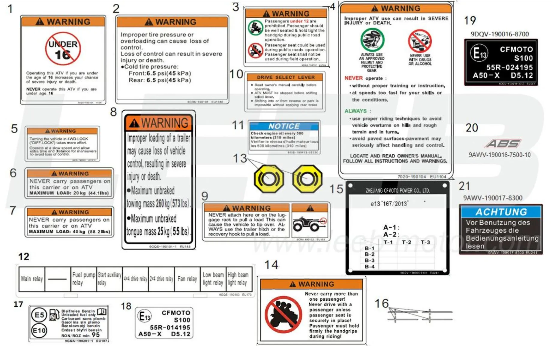 Warnaufkleber Warnaufkleber