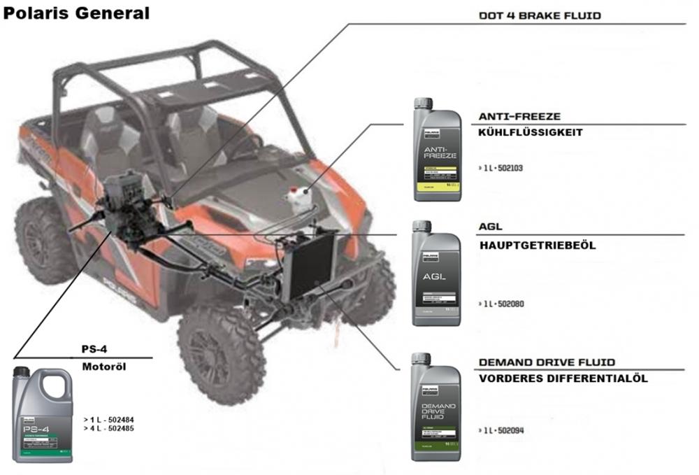 Polaris_Oeltabelle_General Polaris Original AGL Synthetic Getriebeöl 1 Liter