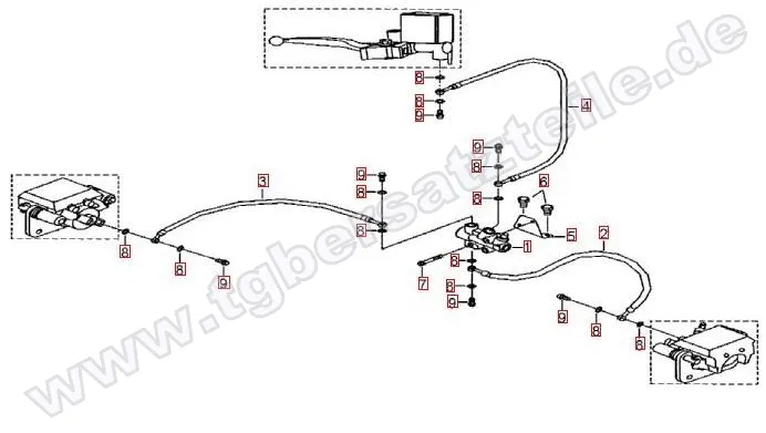 Bremsanlage vorne Bremsanlage vorne