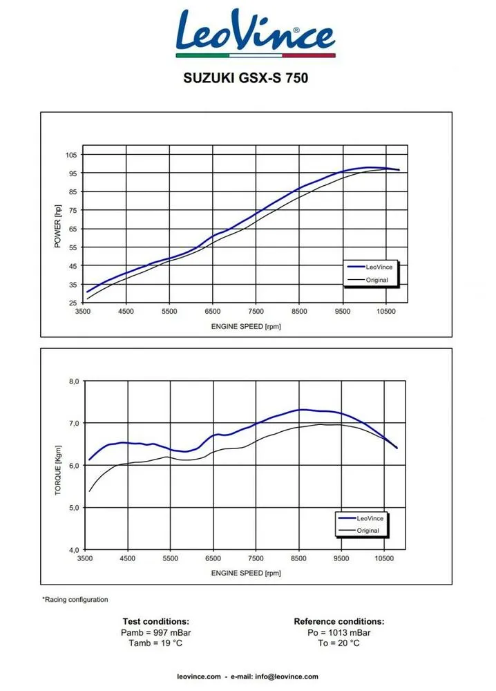 LeoVince_Slip_On_Schalldaempfer_LV_ONE_EVO_Edelstahl_Suzuki_GSX_S_750_2017_20_6963_diagramm LeoVince Slip-On Schalldämpfer LV ONE EVO Edelstahl Suzuki GSX-S 750 2017-20