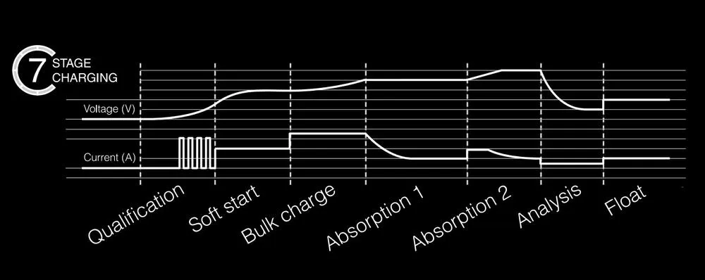 Yuasa_YCX15_Batterieladegeraet_6V___12V_15A_fuer_Blei_Saeure___Lithium_Batterie_7_Ladestufen Yuasa YCX1.5 Batterieladegerät 6V / 12V 1.5A für Blei-Säure + Lithium Batterie