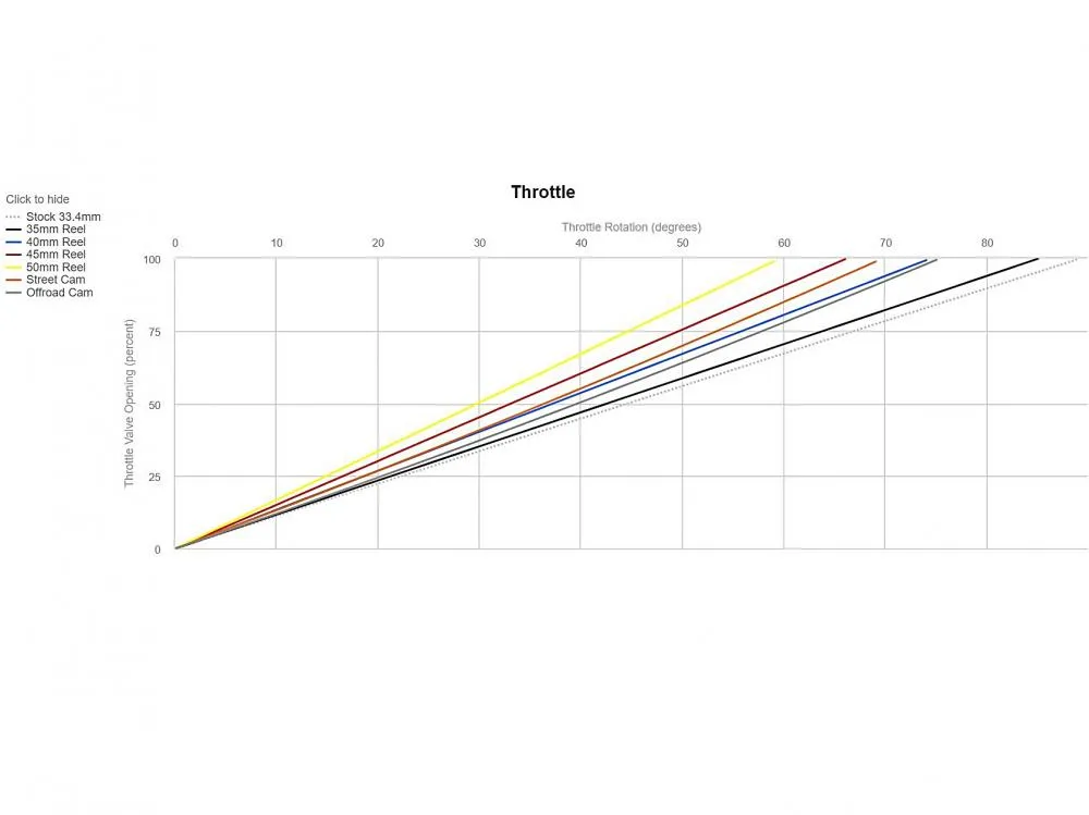 Motion_Pro_REV2_Kurzhubgasgriff_set_0632_0645_01_2729_Gasweg_Diagramm Motion Pro Rev2 Racing Kurzhubgasgriff Suzuki GSX-R 600 750 2006-07