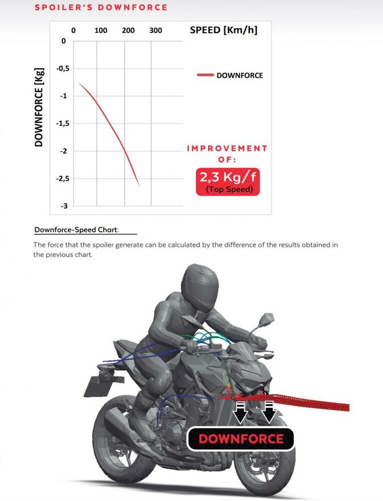 Puig Naked Front Downforce Spoiler - schwarz - Kawasaki Z900 /SE 2017-23