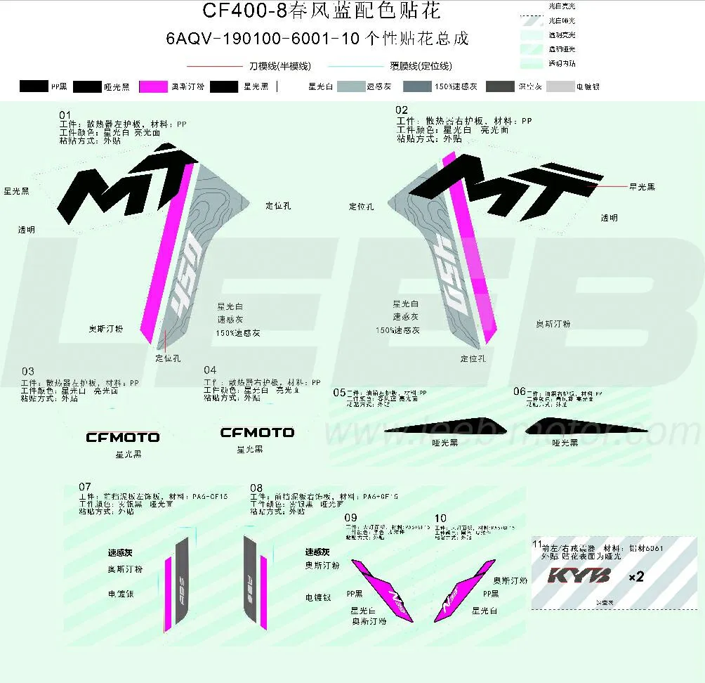 Aufklebersatz (Zephyr Blau) 