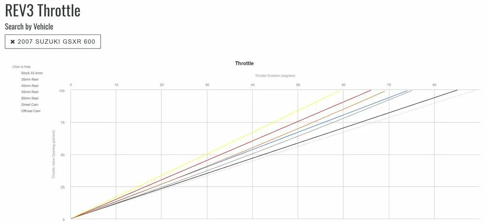 Motion-Pro-Rev3-Racing-Kurzhubgasgriff-Diagramm-01-2919 Motion Pro Rev3 Racing Kurzhubgasgriff - Suzuki GSX-R 600 / 750 2006-07