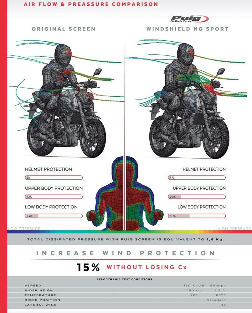 Puig Naked New Generation Sport Verkleidungsscheibe - Yamaha MT-07 2021-22