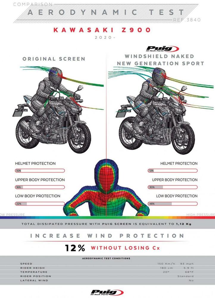 Puig Naked New Generation Sport Verkleidungsscheibe - Kawasaki Z900 /SE 2020-22