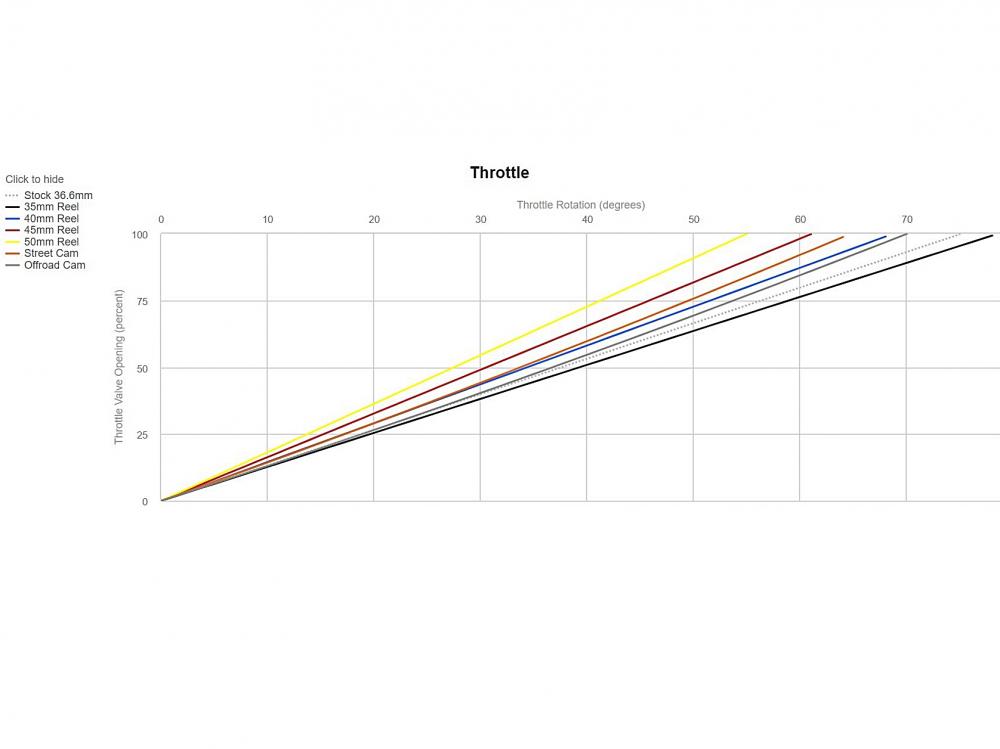 Motion_Pro_REV2_Kurzhubgasgriff_set_0632_0664_01_2748_Gasweg_Diagramm Motion Pro Rev2 Racing Kurzhubgasgriff Kawasaki ZX-6R Ninja 2009-12