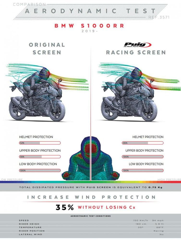 Puig Racing Verkleidungsscheibe Transparent BMW S1000 RR 2019-