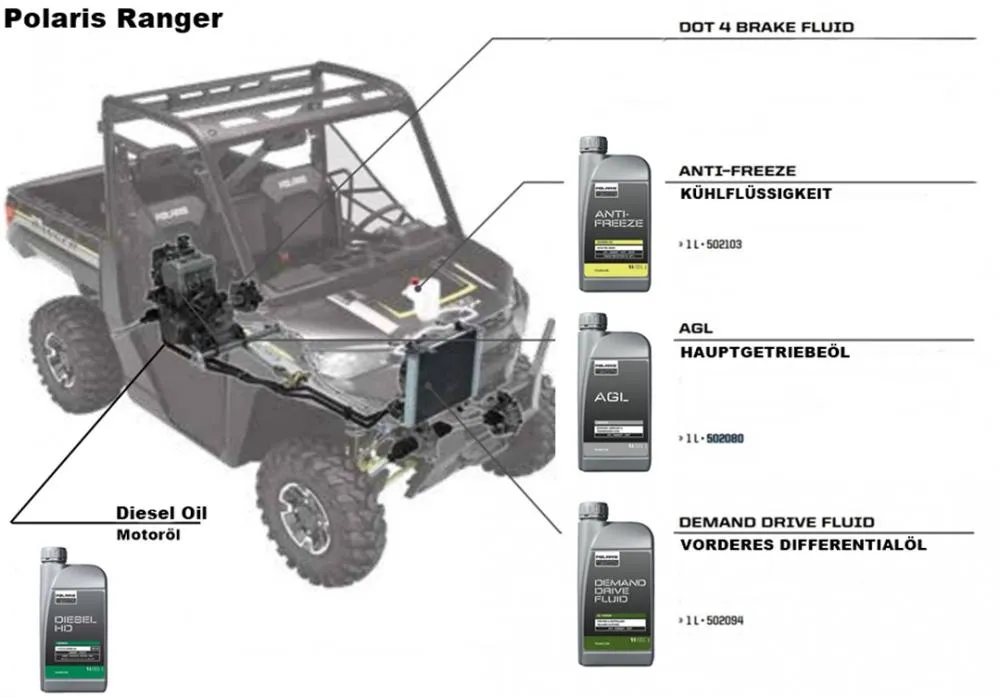 Polaris_Oeltabelle_Ranger_DieselDqfidCDjMeDvZ Polaris Original Diesel Synthetic Motoröl 5W-40 1 Liter