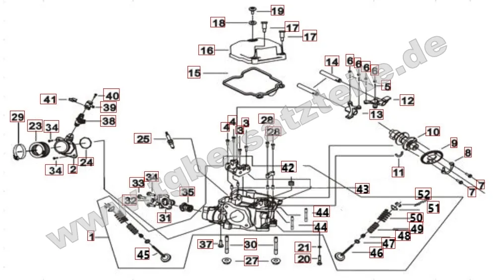 Zylinderkopf Zylinderkopf