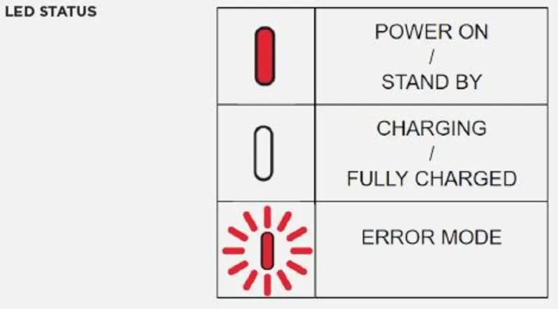 Quad Lock MAG Wetterfester Drahtlos Ladekopf V2 - 12V / 24V