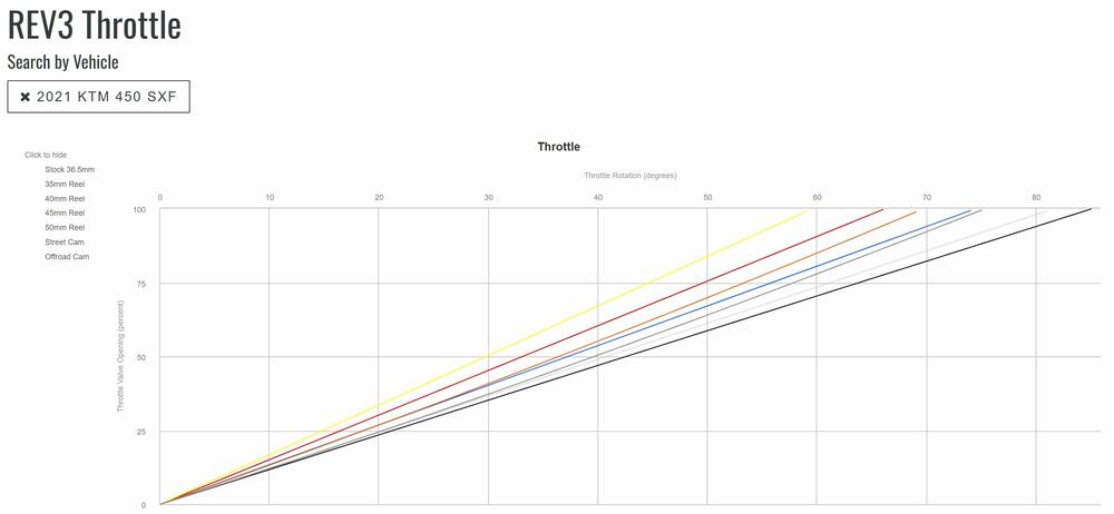 Motion_Pro_Rev3_Racing_Kurzhubgasgriff___Diagramm_01_2987 Motion Pro Rev3 MX Racing Kurzhubgasgriff - GasGas | Husqvarna | KTM