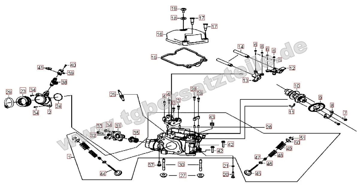 Zylinderkopf Zylinderkopf