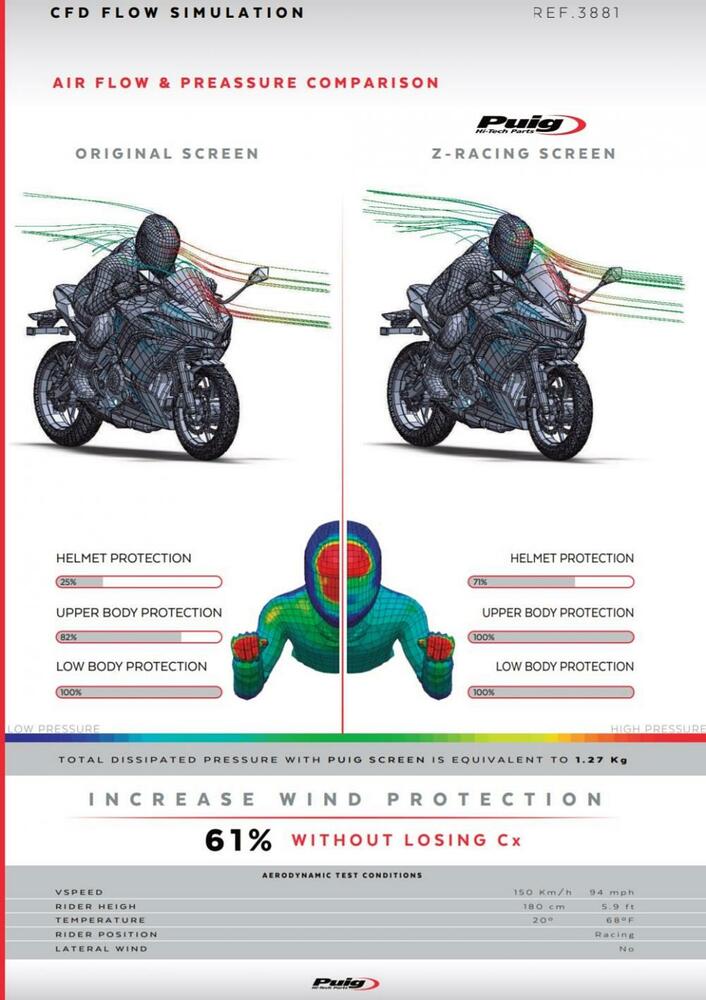 Puig Racing Verkleidungsscheibe stark getönt - Kawasaki Ninja 650 2020-22