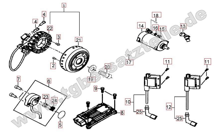 Lichtmaschine - Anlasser Lichtmaschine - Anlasser