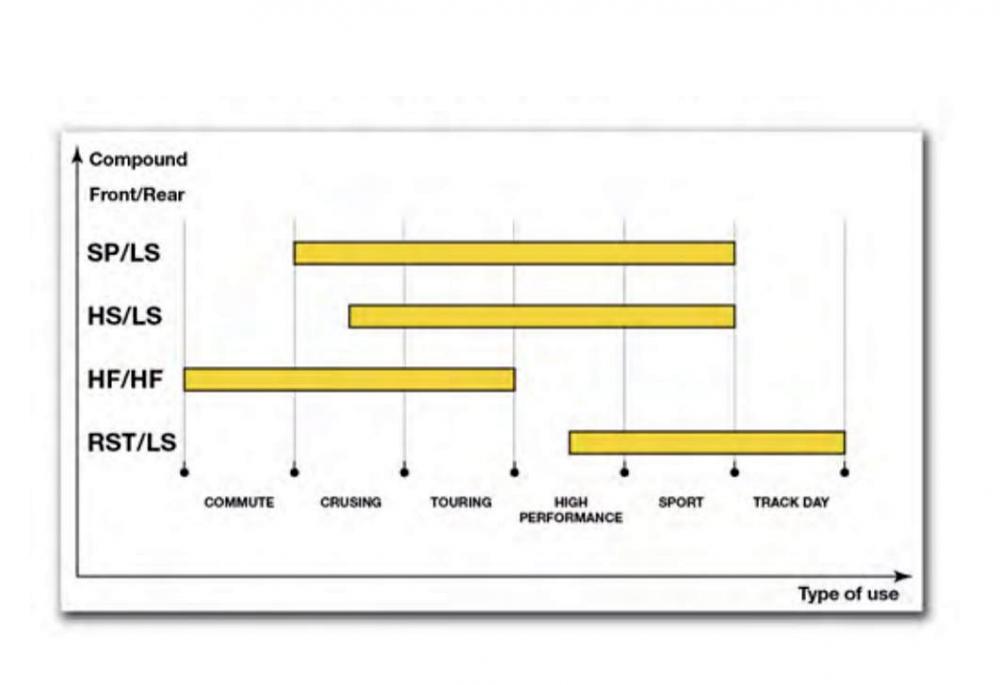 SBS_Bremsbelaege_Mischung_Street_Erklaerung SBS Bremsbeläge SP EVO Sintermetall ABE - 841SP
