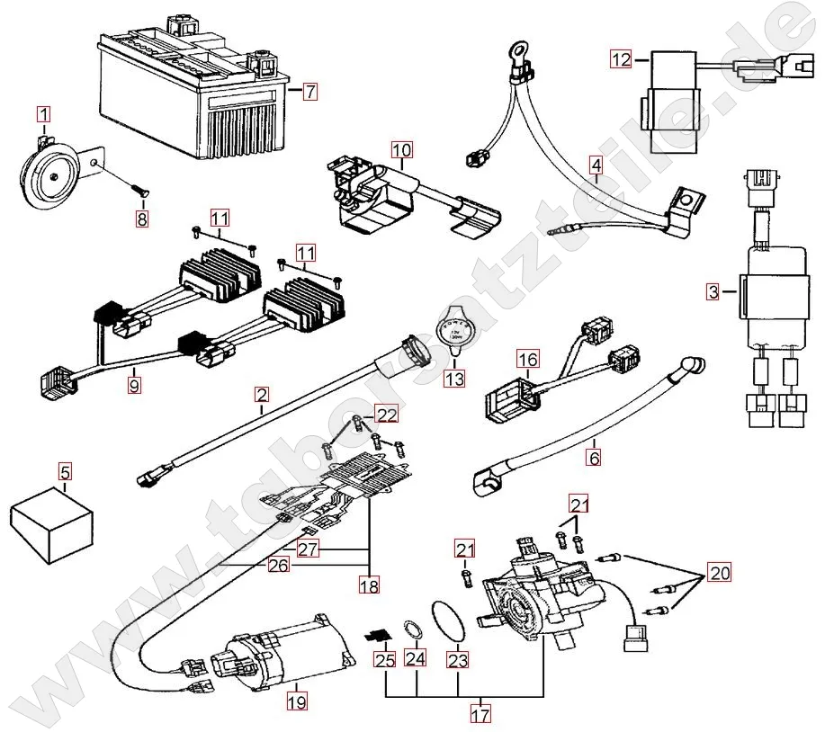 Elektrik 1 - Servomotor Elektrik 1 - Servomotor
