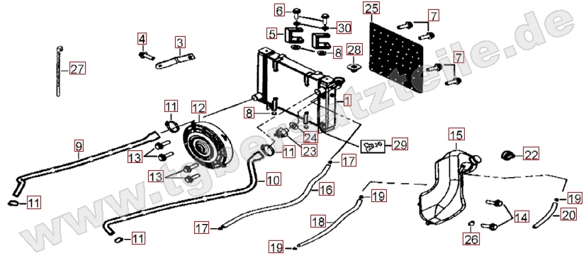 Kühler - Gebläserad