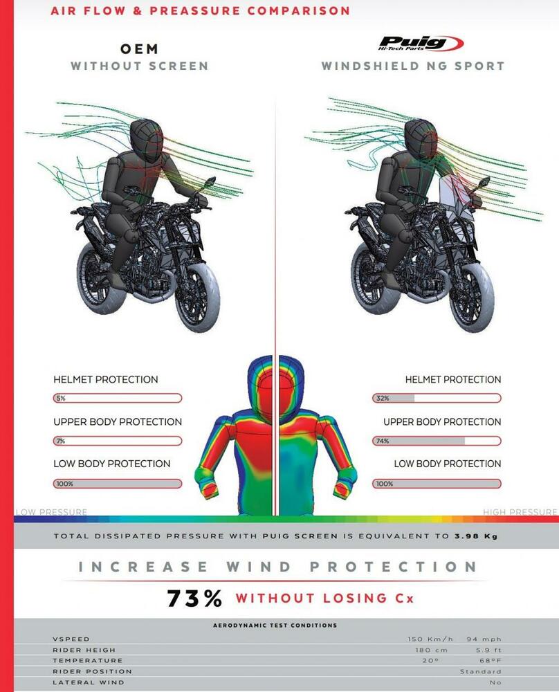 Puig_Naked_New_Generation_Sport_Verkleidungsscheibe___KTM_Duke_790___Duke_890_2020__Windkanal Puig Naked New Generation Sport Verkleidungsscheibe - KTM Duke 790 2018-21 / Duke 890 /R 2020-