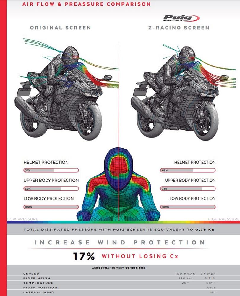 Puig_Racing_Verkleidungsscheibe_Transparent___Kawasaki_ZX_10R_RR_Ninja_2021_22_20541W_Aero_Daten Puig Racing Verkleidungsscheibe Transparent - Kawasaki ZX-10R /RR Ninja 2021-22