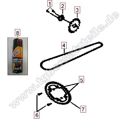 Kettenrad-Kette-Ritzel