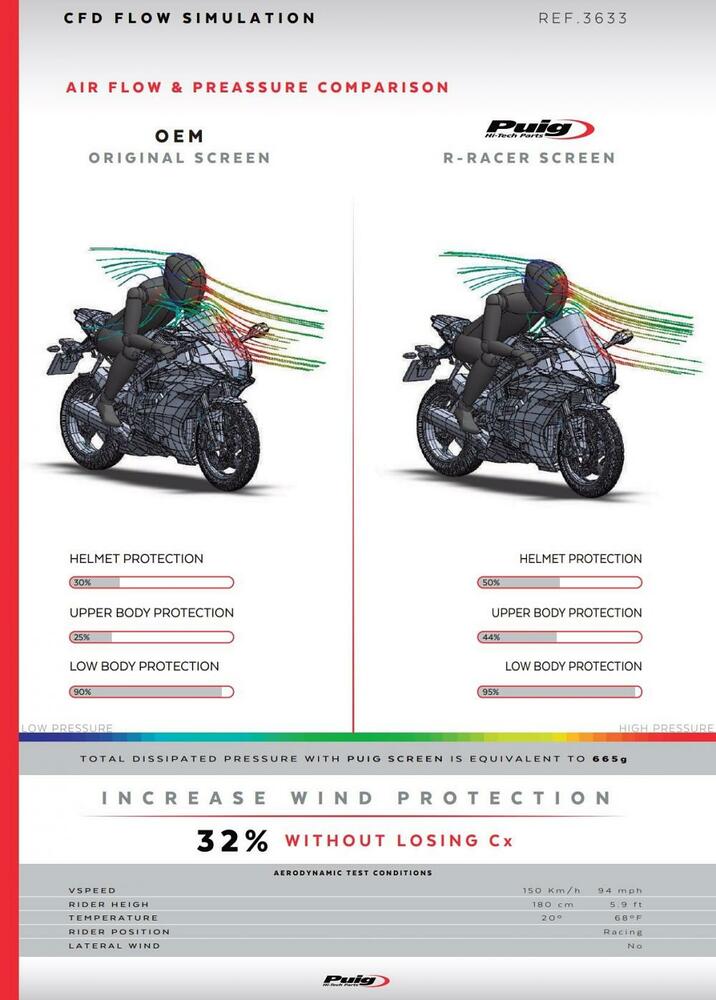 Puig_Racing_Verkleidungsscheibe_Transparent___Yamaha_YZF_R6_2017_22___YZF_R7_2022_23_3633W_Windkanaltest Puig R-Racer Verkleidungsscheibe Transparent - Yamaha YZF R6 2017-22 / YZF R7 2022-23