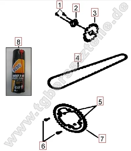 Kettenrad - Kette - Ritzel Kettenrad - Kette - Ritzel