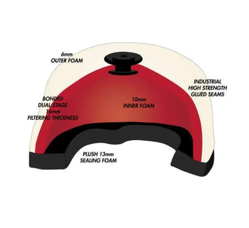 Maxima Profilter MX Luftfilter Eingeölt Kawasaki Suzuki KXF 250 RMZ 250 2004-06