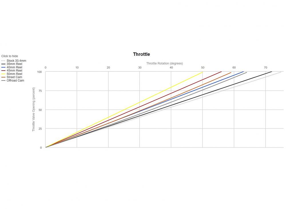 Motion Pro Rev2 Racing Kurzhubgasgriff Suzuki GSX-R 1000 2005-06